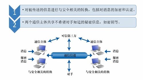 網(wǎng)絡(luò)安全基礎(chǔ)與防護策略 網(wǎng)絡(luò)與信息安全軟件開發(fā)者的實踐指南