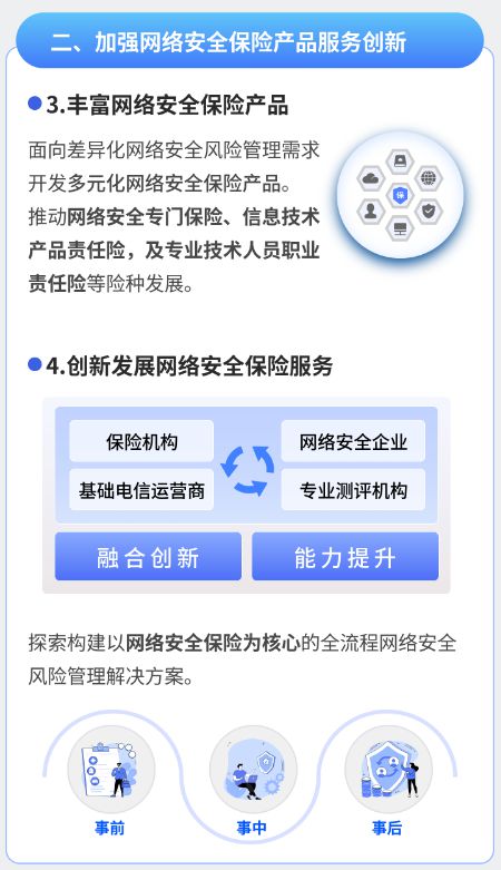 兩部門聯(lián)合發(fā)文鼓勵保險機構(gòu)開發(fā)多元化網(wǎng)絡(luò)安全保險產(chǎn)品，網(wǎng)絡(luò)與信息安全軟件開發(fā)迎來新機遇