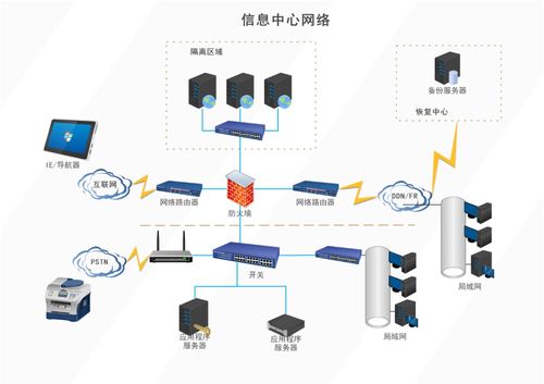 億圖圖示最新版 比Visio更強(qiáng)大的流程圖與網(wǎng)絡(luò)圖繪圖軟件，助力網(wǎng)絡(luò)與信息安全軟件開發(fā)