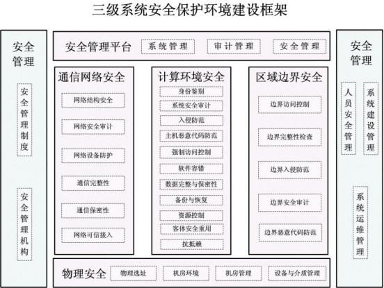 廣西金普威信息系統(tǒng) 守護(hù)網(wǎng)絡(luò)與信息安全軟件開發(fā)的創(chuàng)新之路